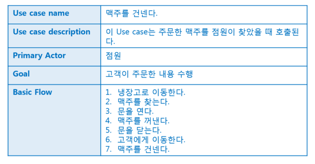 Use Case Textformat 화면 설계 | EOD